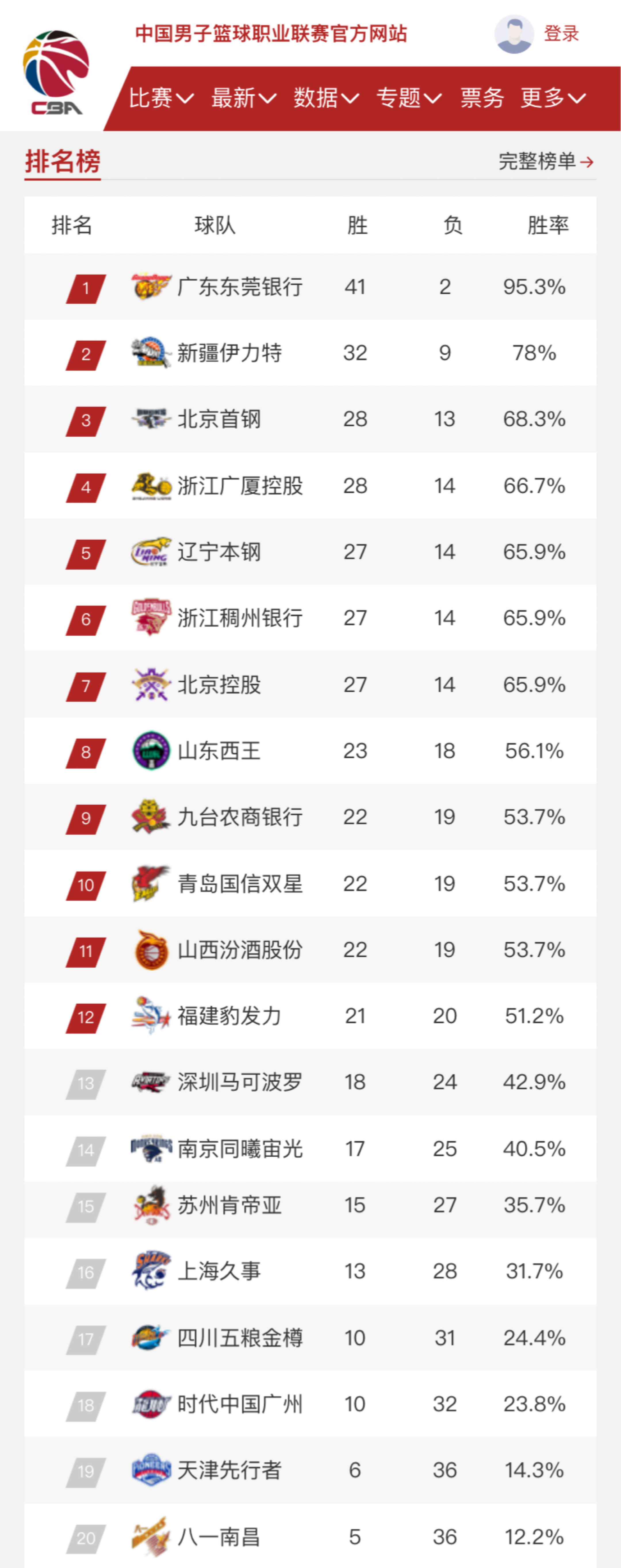 使球队成为