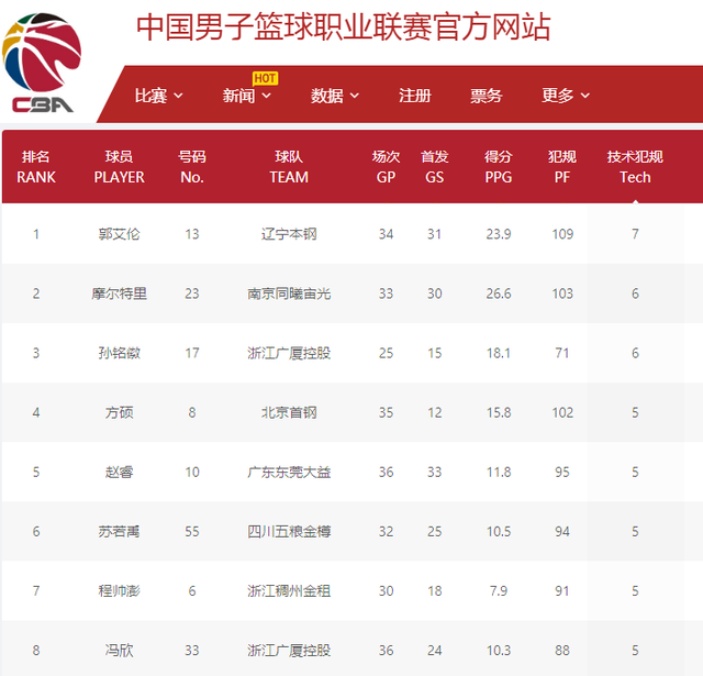 容的设定 容的设定