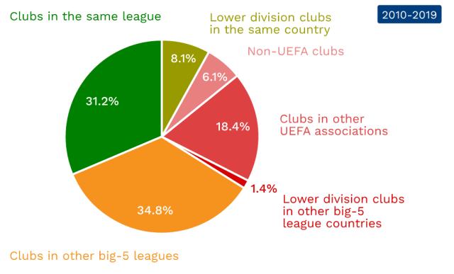 发挥出最高 发挥出最高